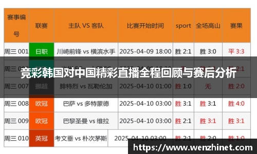 竞彩韩国对中国精彩直播全程回顾与赛后分析