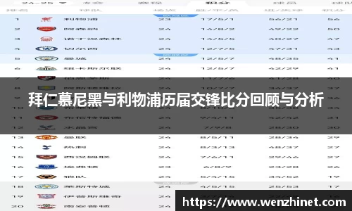 拜仁慕尼黑与利物浦历届交锋比分回顾与分析